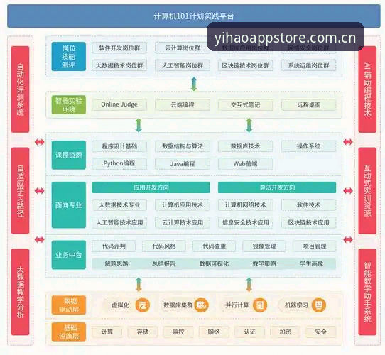 壹号平台官网技术架构全面解析：从下载到体验的完整验证