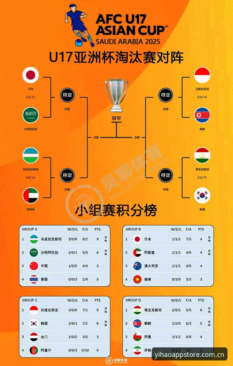 壹号APP下载链接攻略 U17世界杯分组揭晓,足彩迷必备观赛指南:从抽签看中国足球未来
